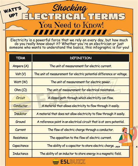 electrical terms box|basic electrical terms and conditions.